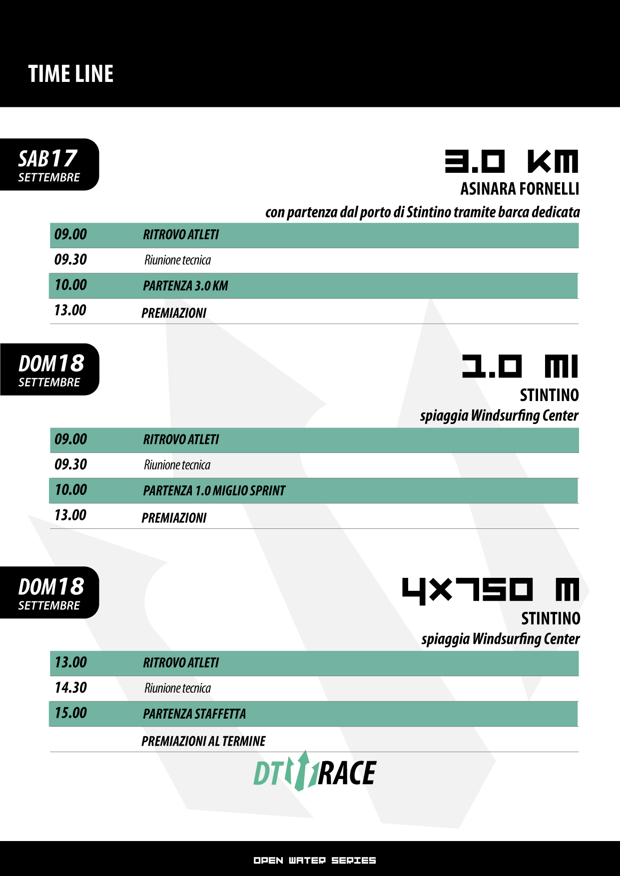 DTW Asinara Stintino 2022-timeline